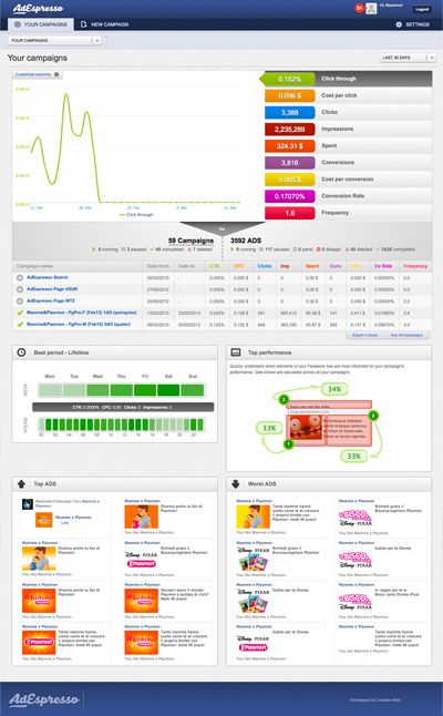 AdEspresso app - dashboard screenshot