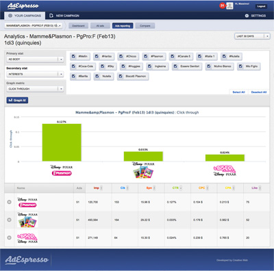 AdEspresso app - analytics page screenshot